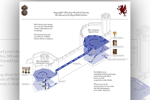 Signs for Caernarfon Castle